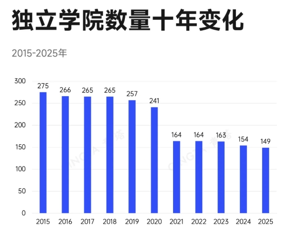 教育部批准！超200所高校，更名、升本11.png