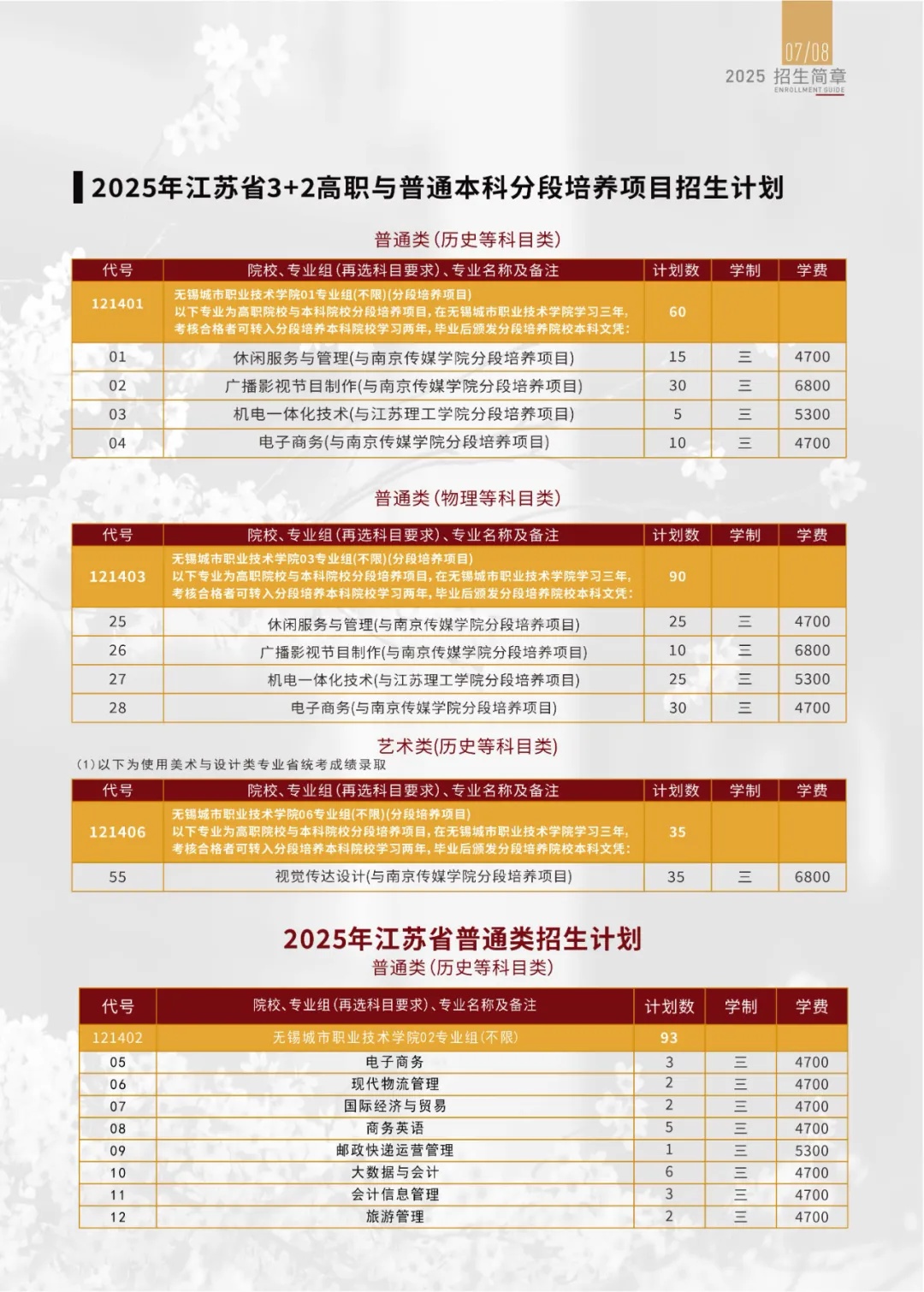  无锡城市职业技术学院2025招生计划1.jpg