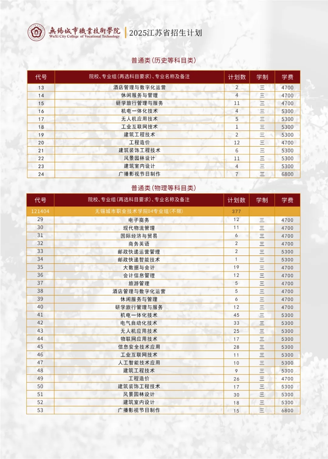  无锡城市职业技术学院2025招生计划2.jpg
