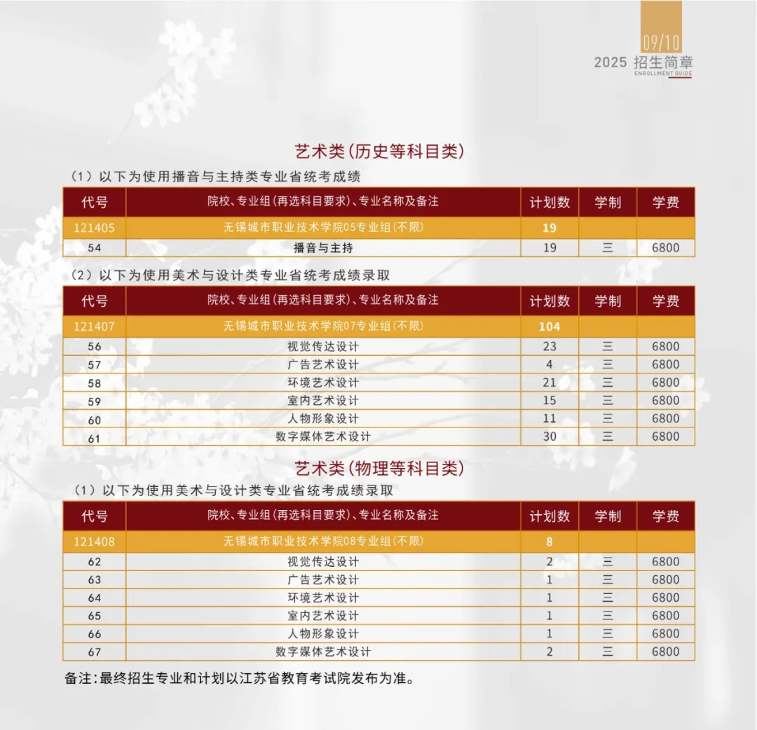  无锡城市职业技术学院2025招生计划3.jpg