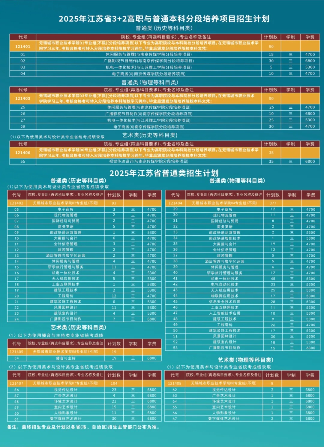 无锡城市职业技术学院在江苏省内招生简章6_副本.jpg
