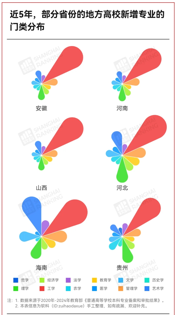 工业大学官宣：更名，重组！2.png