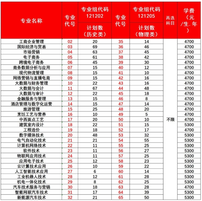 国家“双高计划”校·无锡商业职业技术学院2025年招生简章4.png