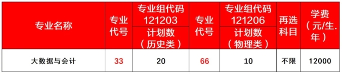 国家“双高计划”校·无锡商业职业技术学院2025年招生简章5.png