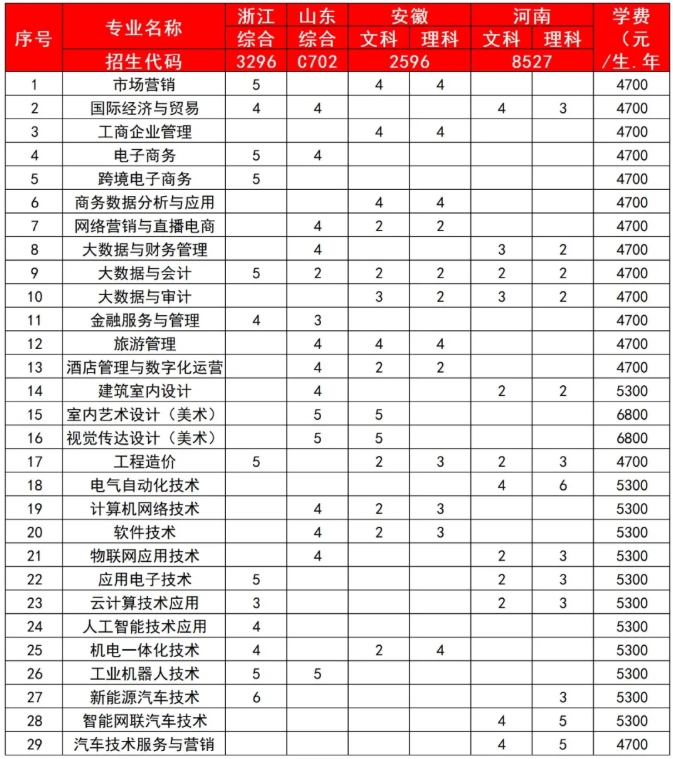 国家“双高计划”校·无锡商业职业技术学院2025年招生简章7.png