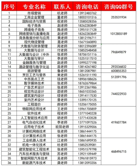 国家“双高计划”校·无锡商业职业技术学院2025年招生简章9.png