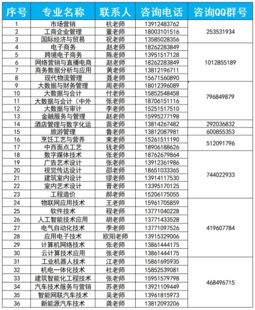 无锡商业职业技术学院2025年江苏省招生计划2.png