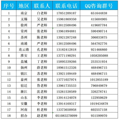 无锡商业职业技术学院2025年江苏省招生计划3.png
