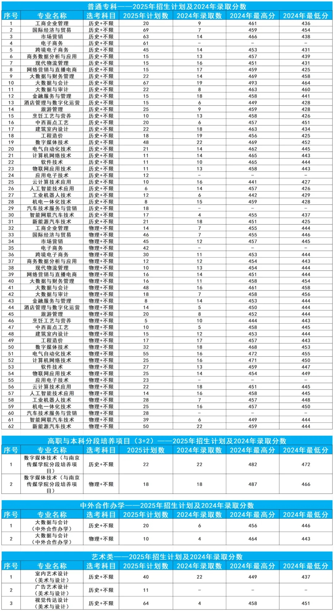 无锡商业职业技术学院2025年江苏省招生计划来啦！_副本.jpg