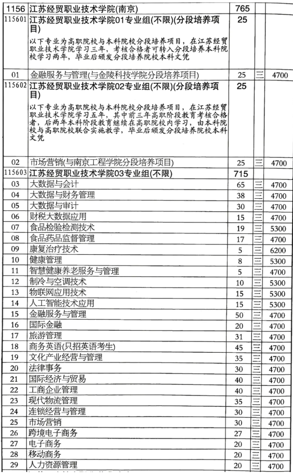 江苏经贸职业技术学院志 愿填报索引3.png