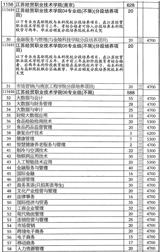 江苏经贸职业技术学院志 愿填报索引4.png