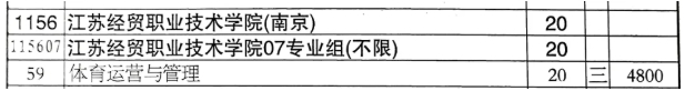 江苏经贸职业技术学院志 愿填报索引5.png