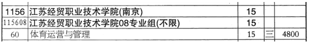 江苏经贸职业技术学院志 愿填报索引6.png
