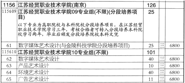 江苏经贸职业技术学院志 愿填报索引7.png