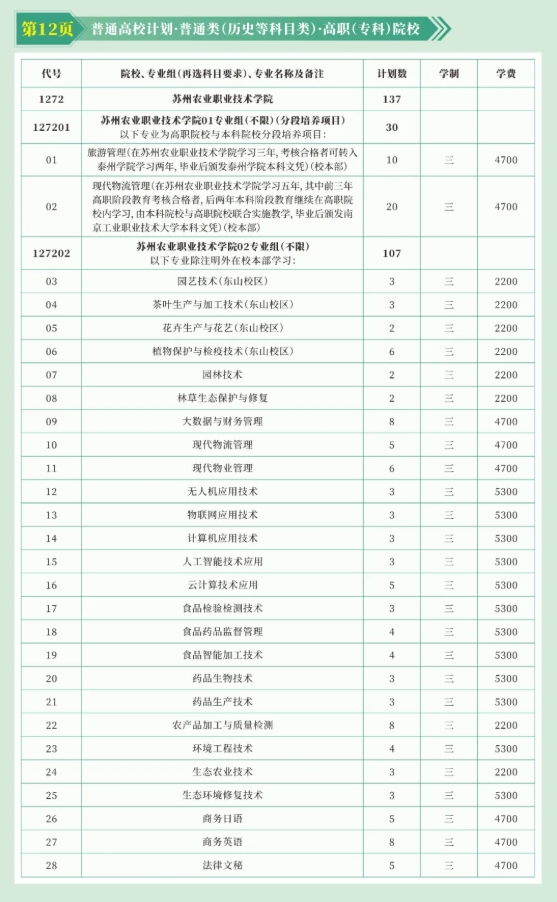 苏州农业职业技术学院2025年高考志 愿填报指南（江苏省）3.png