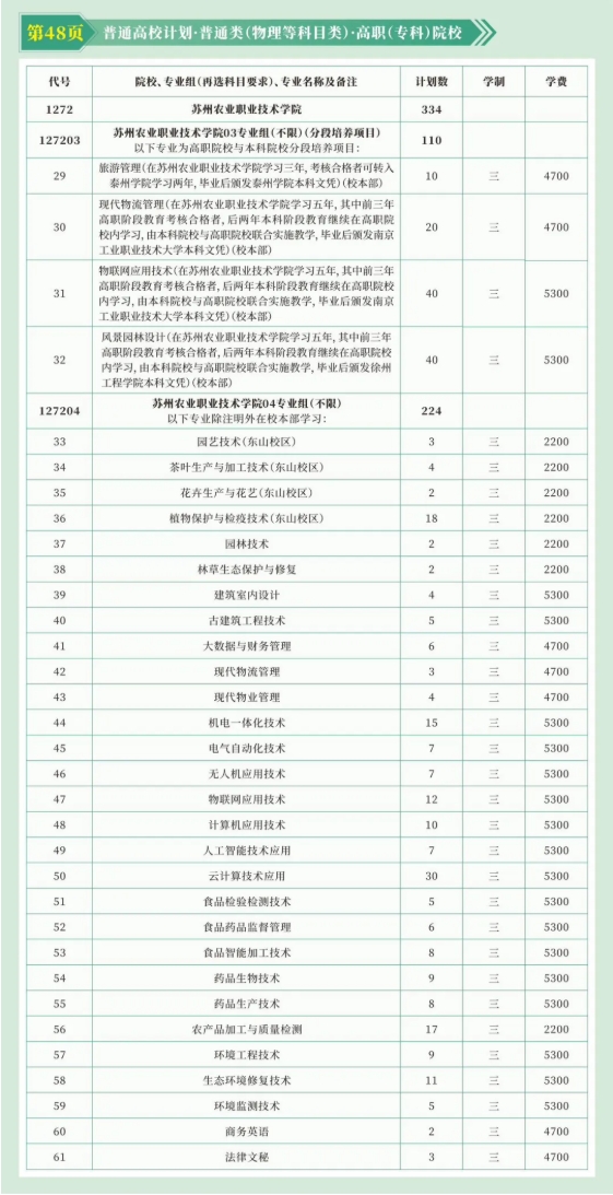 苏州农业职业技术学院2025年高考志 愿填报指南（江苏省）4.png