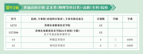 苏州农业职业技术学院2025年高考志 愿填报指南（江苏省）6.png