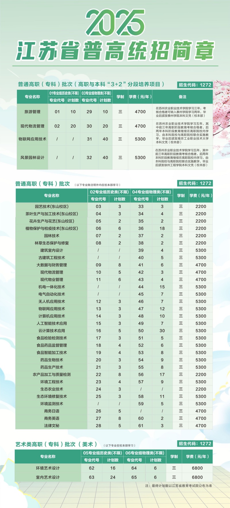 苏州农业职业技术学院2025年普高统招计划_副本.jpg