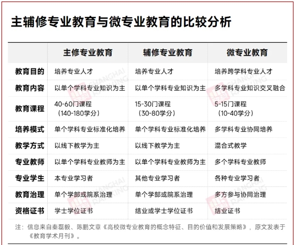 “公务员”专业，火了！2.png