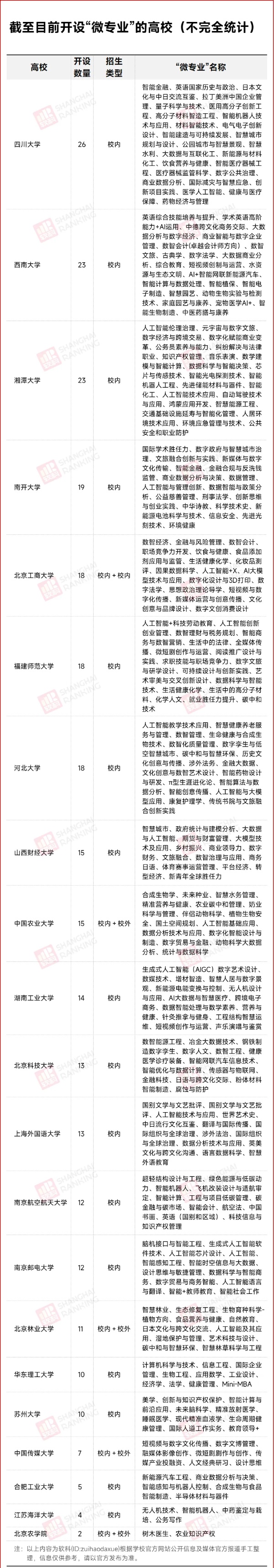 “公务员”专业，火了！4_副本.jpg