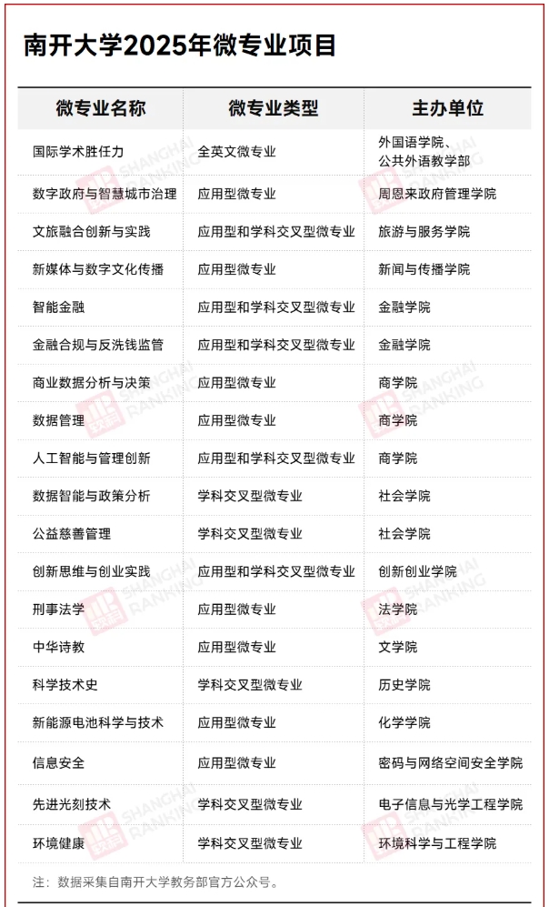 “公务员”专业，火了！5.png