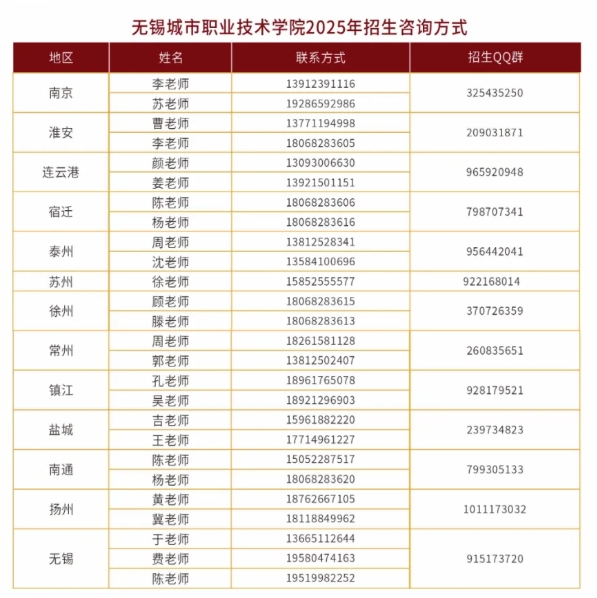 无锡城市.png