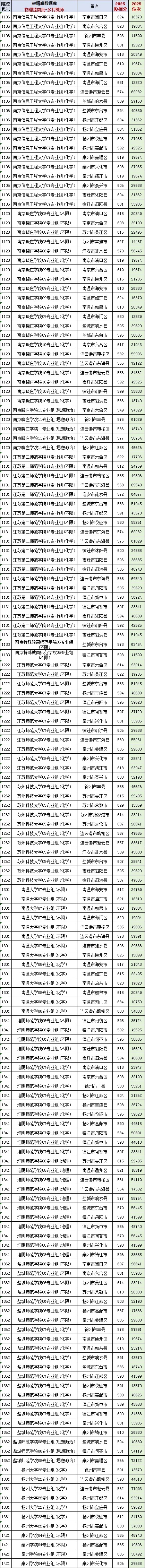 2025江苏高考乡村教师“卷”出新高度！634高分弃985选乡村教师！_副本.jpg