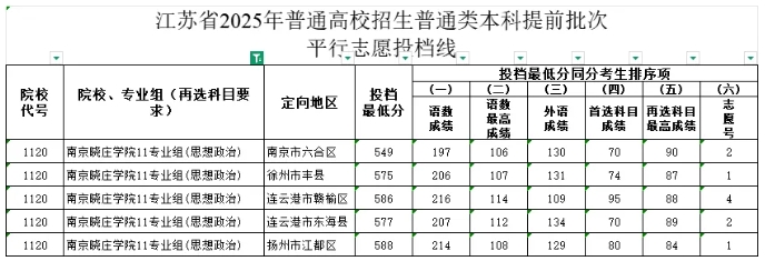2025江苏高考乡村教师“卷”出新高度！634高分弃985选乡村教师！2.png