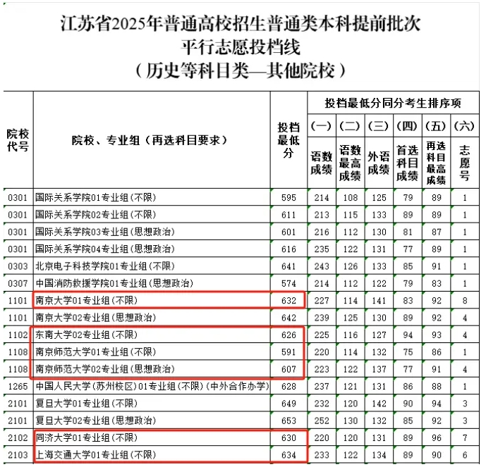 2025江苏高考乡村教师“卷”出新高度！634高分弃985选乡村教师！4.png