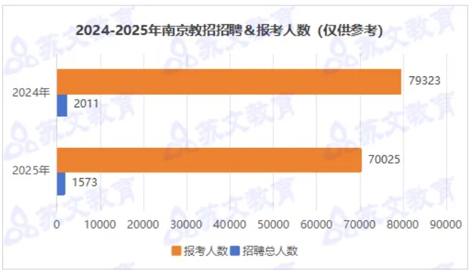 2025江苏高考乡村教师“卷”出新高度！634高分弃985选乡村教师！6.png