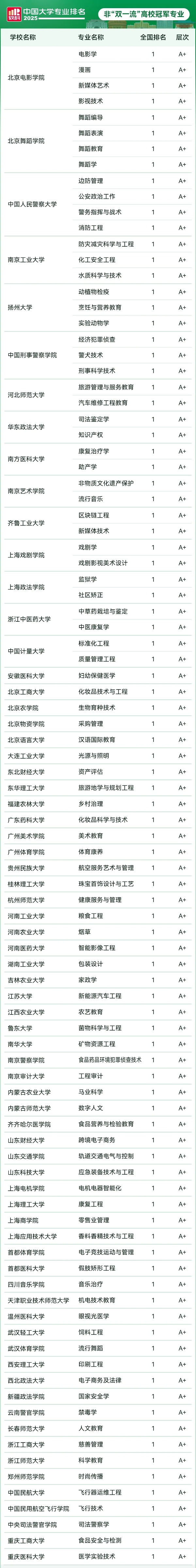 高考657分，不选C9去双非！5_副本.jpg