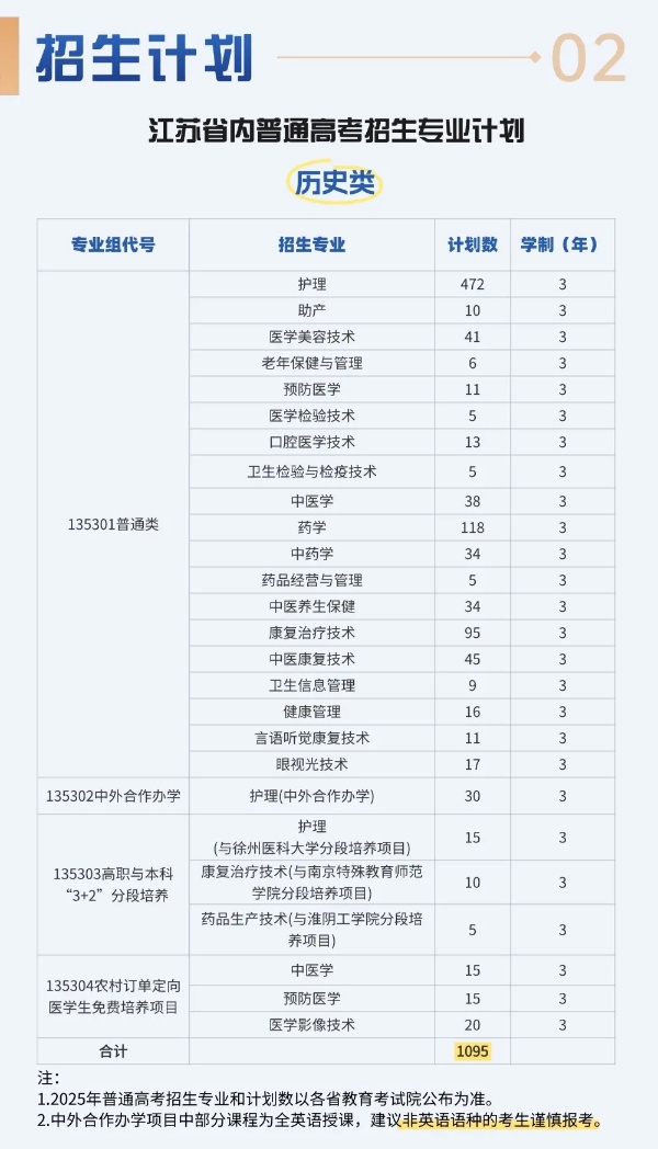 江苏护理职业学院2025年江苏省招生计划_副本.jpg