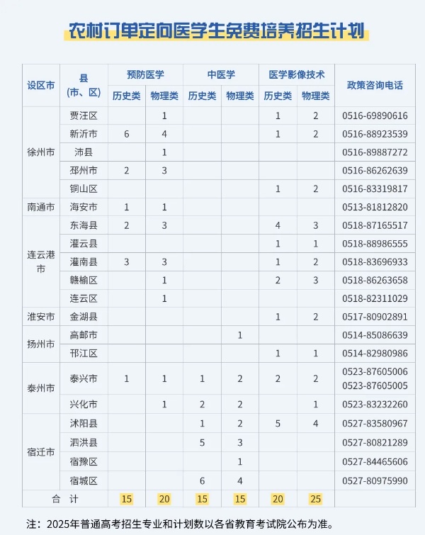 江苏护理职业学院2025年江苏省招生计划3_副本.jpg