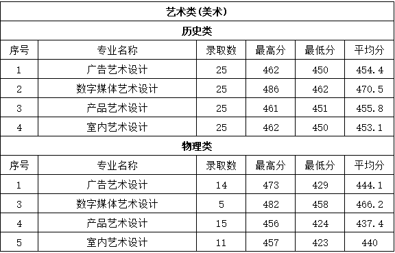 无锡职业技术大学2024年江苏省各专业录取分数线2.png