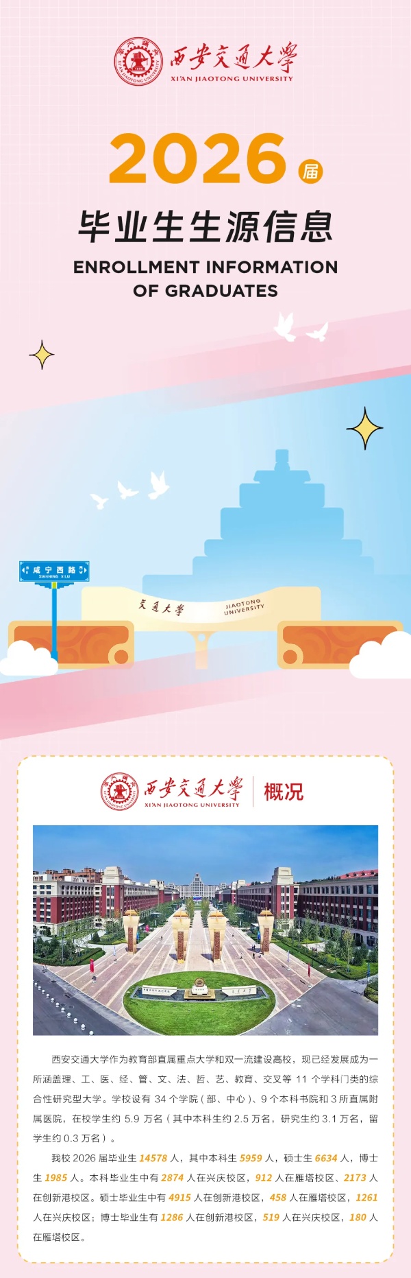 西安交通大学2026届毕业生生源信息_副本.jpg