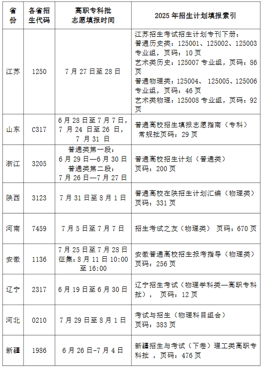 常州信息职业技术学院2025年普高各省志愿填报索引及志愿填报时间.png