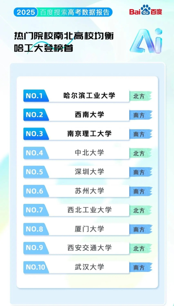 2025高考大数据：江苏三高校跻身热搜前十，这些院校专业成新顶流！_副本.png