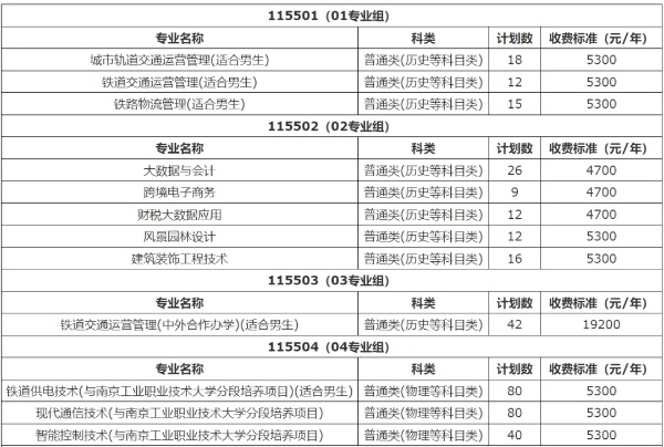 2025高考大数据：江苏三高校跻身热搜前十，这些院校专业成新顶流！3_副本.jpg