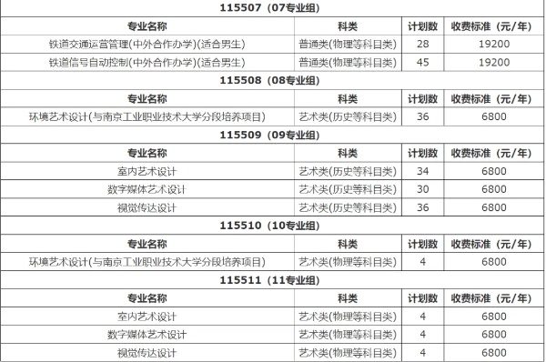 2025高考大数据：江苏三高校跻身热搜前十，这些院校专业成新顶流！6_副本.jpg