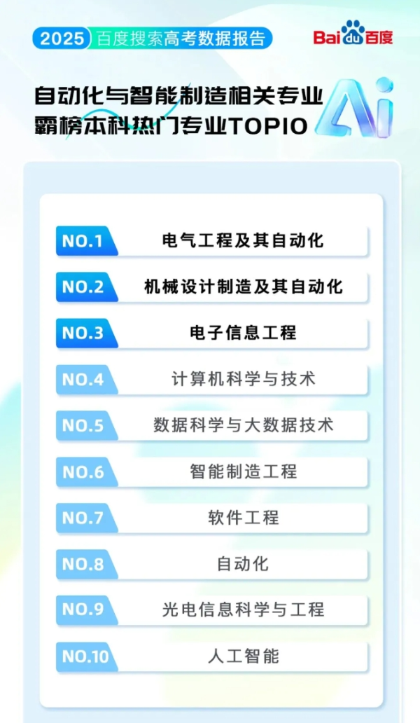 2025高考大数据：江苏三高校跻身热搜前十，这些院校专业成新顶流！7_副本.png