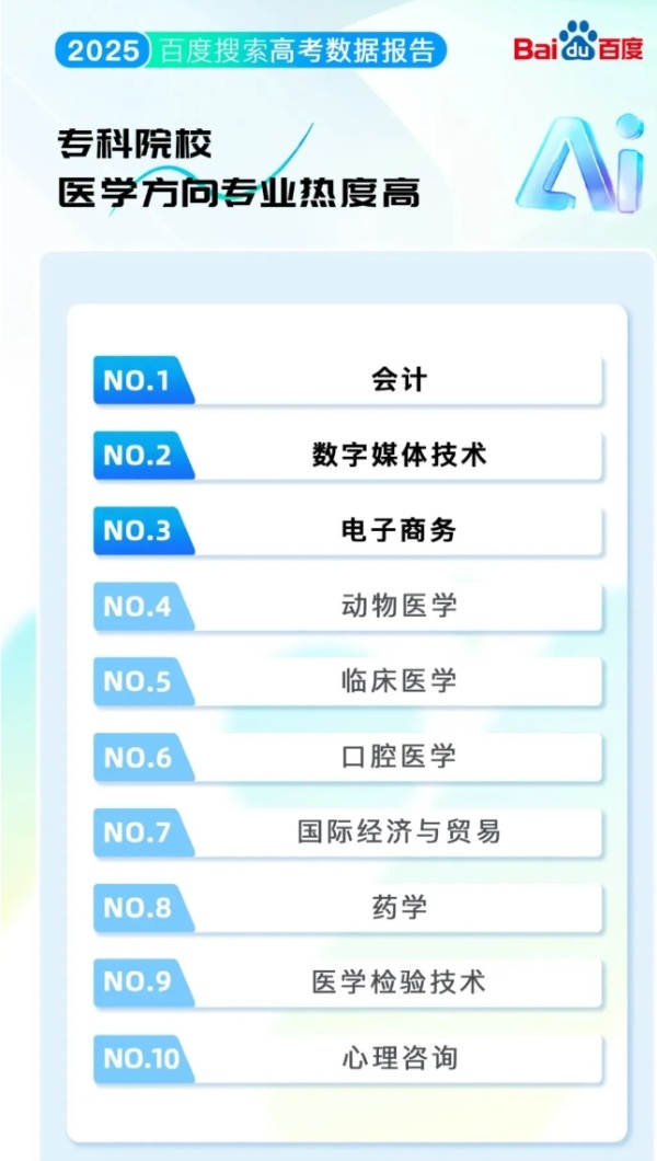 2025高考大数据：江苏三高校跻身热搜前十，这些院校专业成新顶流！8_副本.jpg