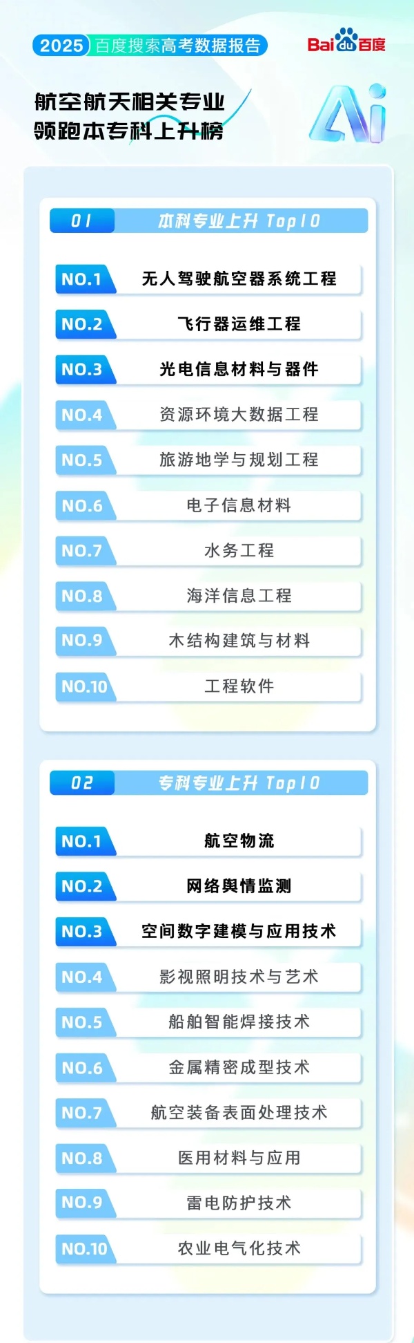 2025高考大数据：江苏三高校跻身热搜前十，这些院校专业成新顶流！23_副本.jpg