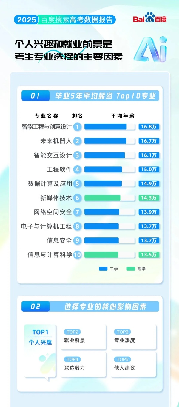 2025高考大数据：江苏三高校跻身热搜前十，这些院校专业成新顶流！15_副本.jpg