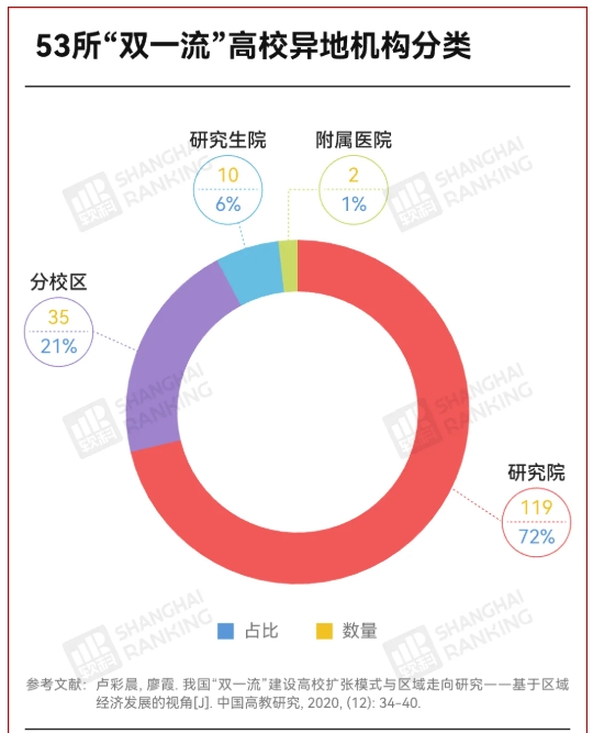 河北唯一985，变校区！2.png