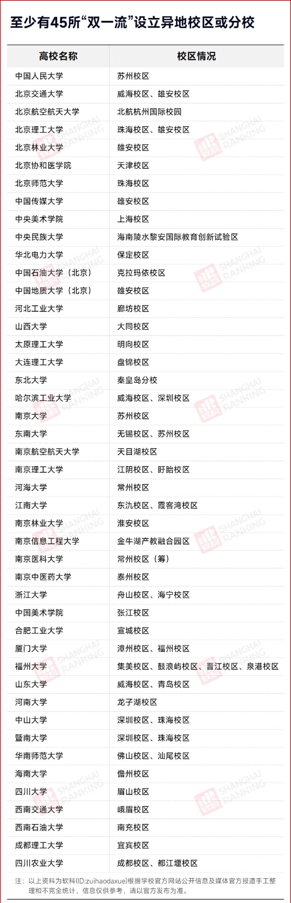 河北唯一985，变校区！3_副本.jpg