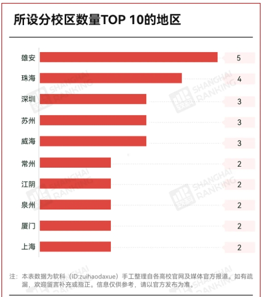 河北唯一985，变校区！4.png