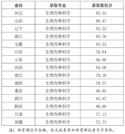 西北农林科技大学2025年强基计划录取最低分.png