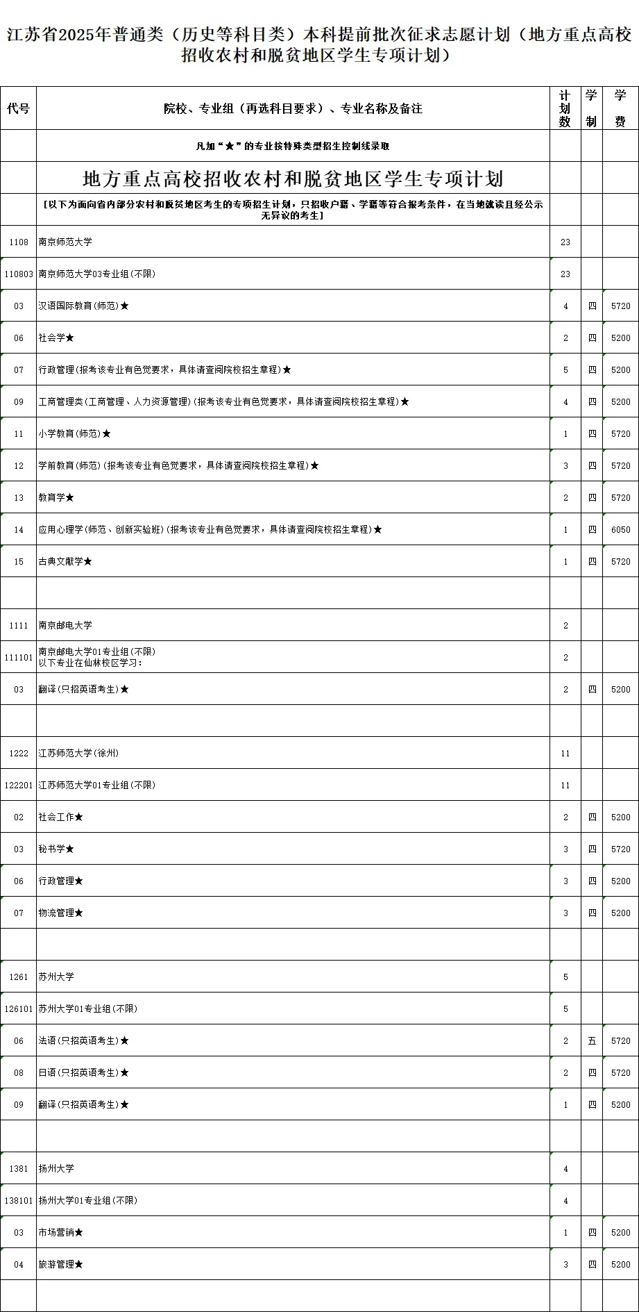 江苏省2025年普通类本科提前批次征求志 愿计划_副本.jpg