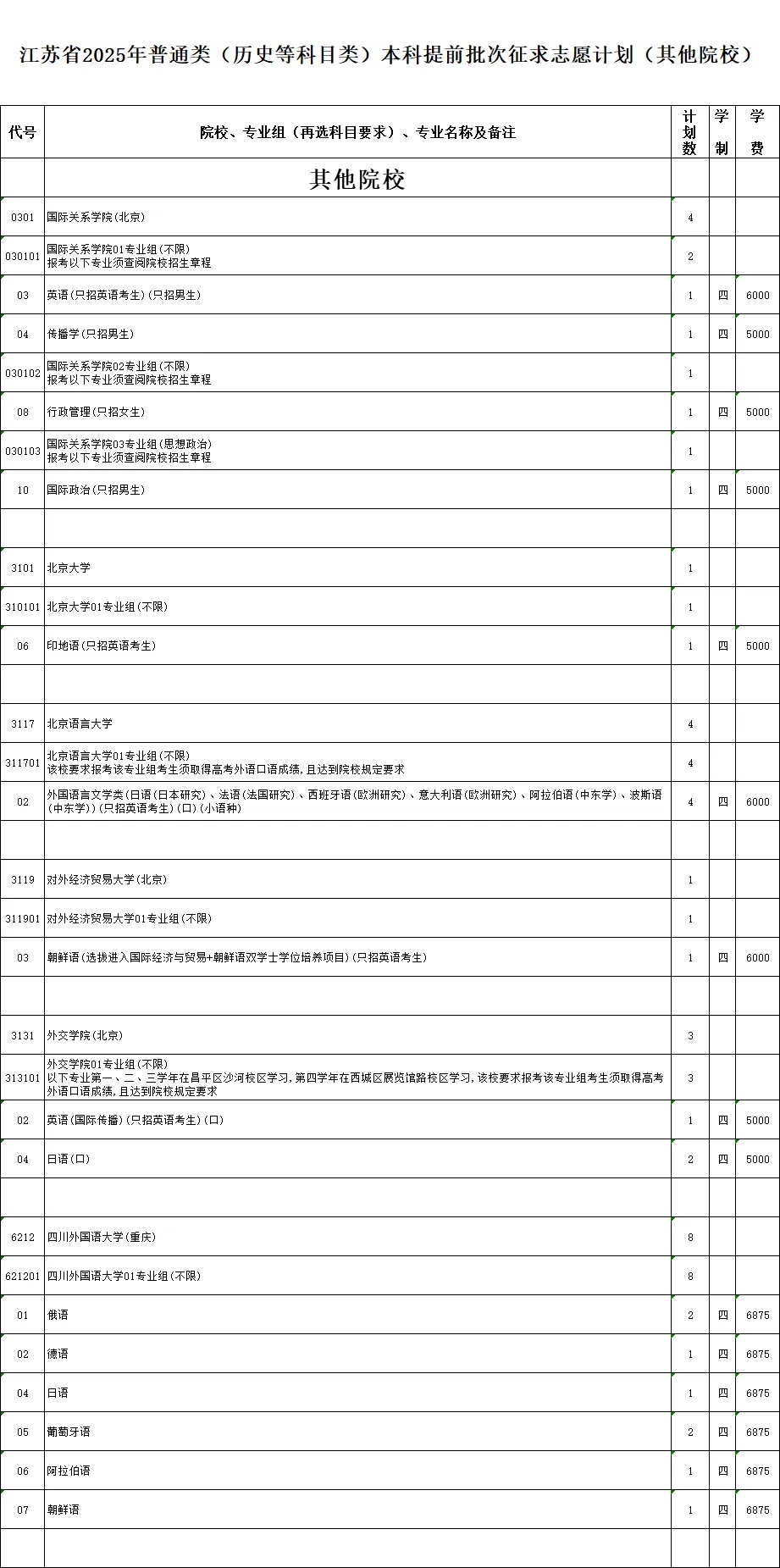 江苏省2025年普通类本科提前批次征求志 愿计划3_副本.jpg