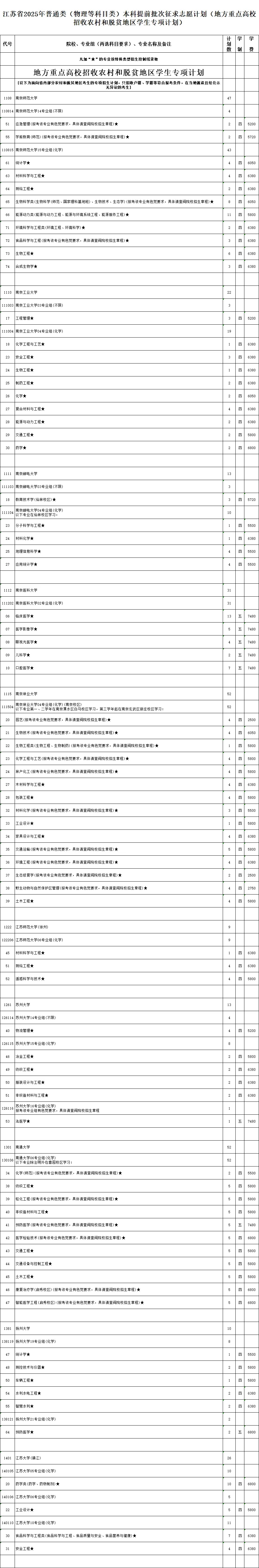 江苏省2025年普通类本科提前批次征求志 愿计划4_副本.jpg